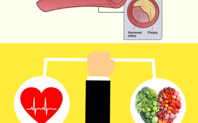 Reversing Heart Disease Naturally: Discover the Amazing Benefits of Diet, Meditation and Exercise